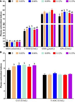 Tributyrin Plays an Important Role in Regulating the Growth and Health Status of Juvenile Blunt Snout Bream (Megalobrama amblycephala), as Evidenced by Pathological Examination